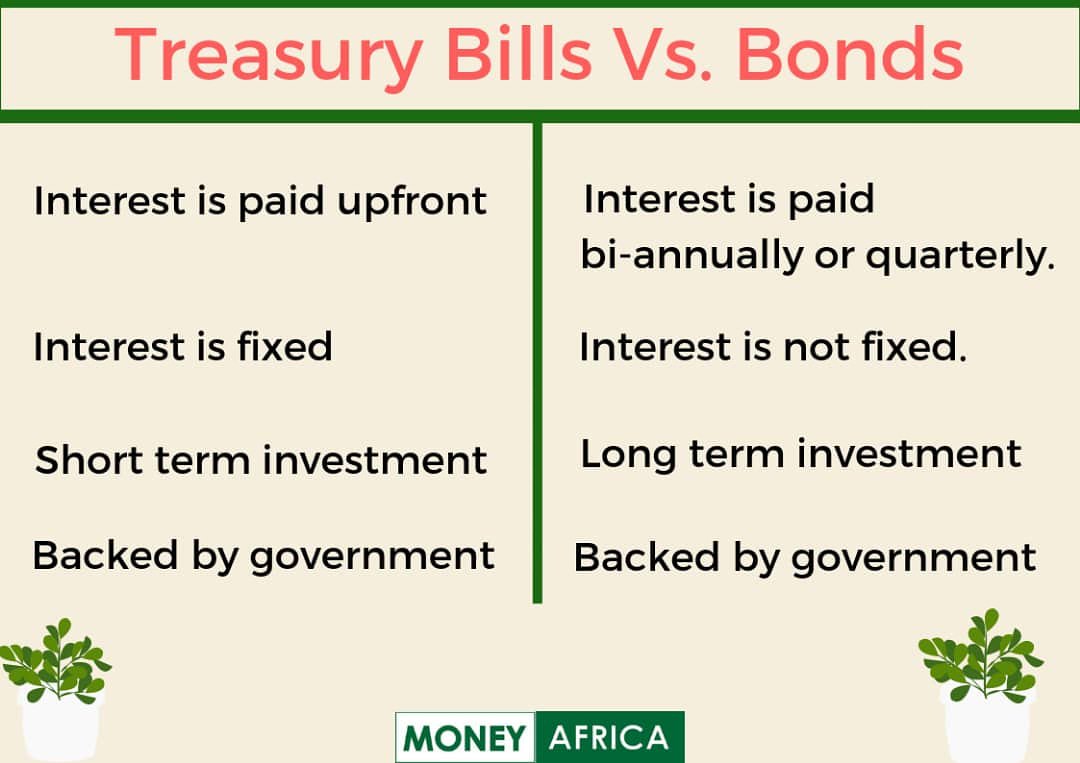 Difference Between Bills And Bonds – Sunducks